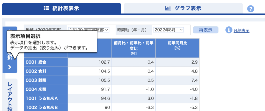 「表示項目選択」でデータの絞り込み