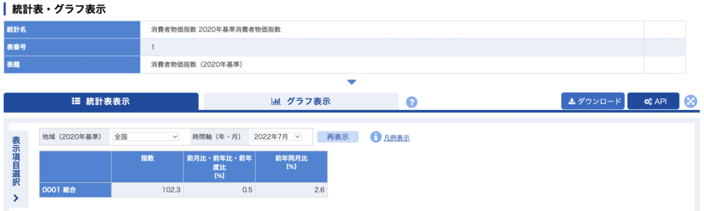 「確定」→「確定」をクリックし統計表画面に戻り、「ダウンロード」をクリック