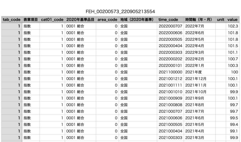 取得したCSVファイル（Numbersで確認した例）