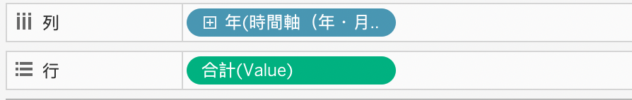 「列」「行」に要素を配置