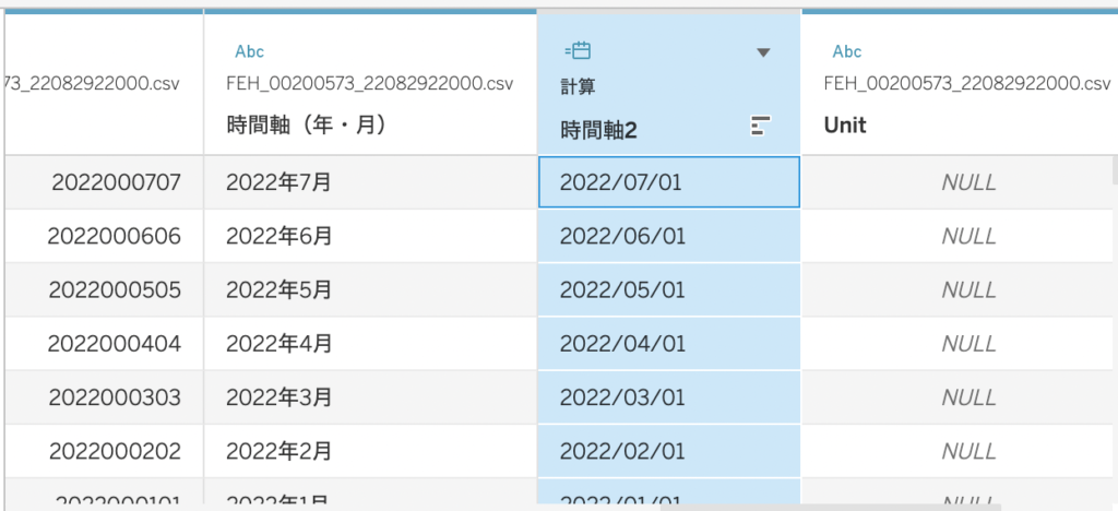 列の左上をクリックしてデータ型を「日付型」に変換