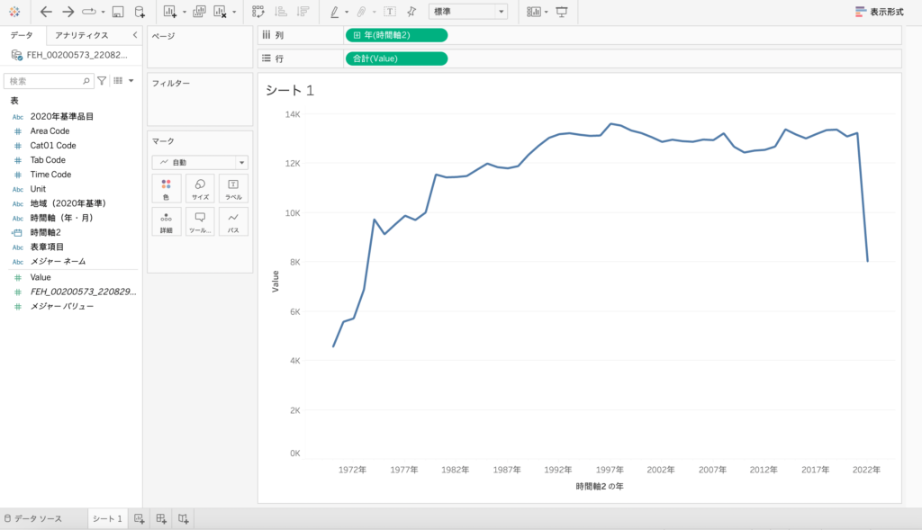 ワークシート（タブ）に移り時間要素を列に、値（Value）を表に配置（下画面参照）するとグラフを描画